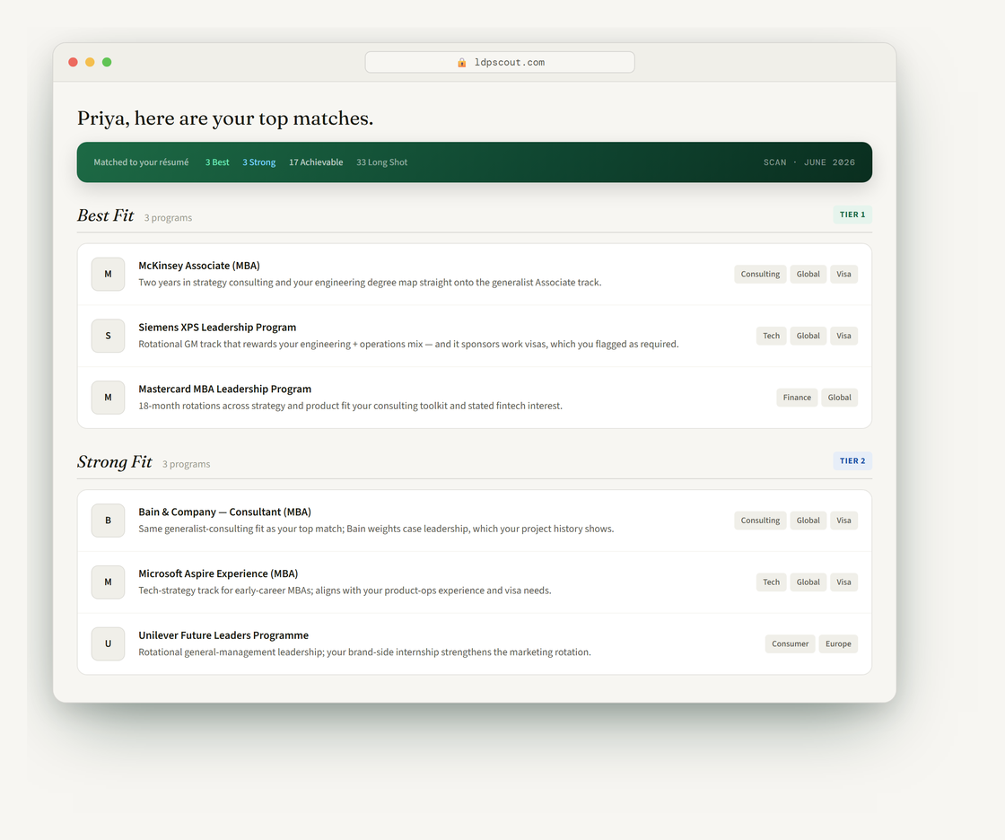 LDP Scout résumé fit scan: programs sorted into Best Fit and Strong Fit tiers, each with a one-line reason it matches your résumé